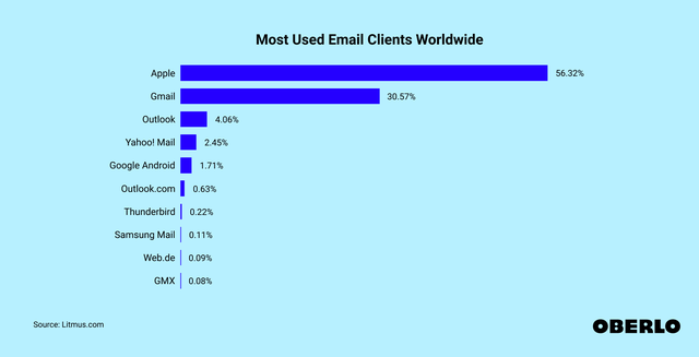 Chẳng còn mấy ai dùng nhưng Yahoo Mail vẫn cập nhật 'tận răng' các tính năng mới nhất: Tóm tắt email bằng AI tạo sinh, tốc độ truy cập nhanh chóng- Ảnh 2. Chẳng còn mấy ai dùng nhưng Yahoo Mail vẫn cập nhật 'tận răng' các tính năng mới nhất: Tóm tắt email bằng AI tạo sinh, tốc độ truy cập nhanh chóng- Ảnh 2.