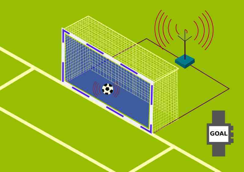Goal_Line_Technology_Diagram.png Goal_Line_Technology_Diagram.png