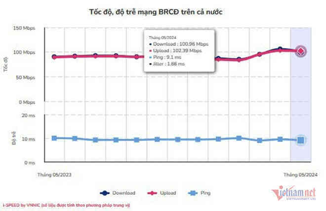 W-Toc do Internet co dinh T5.jpg