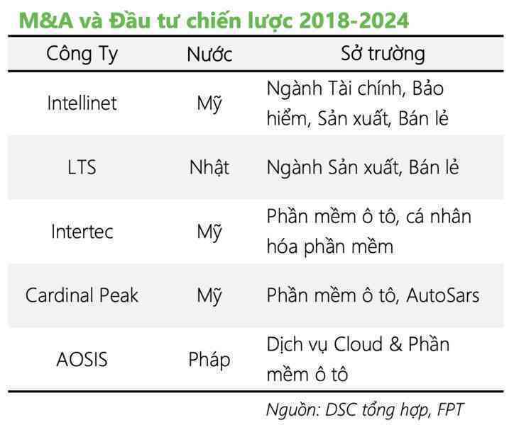 NVIDIA gọi, FPT trả lời: Giá trị tập đoàn công nghệ số 1 Việt Nam áp sát mức kỷ lục sau khi gã khổng lồ chip bán dẫn lên đỉnh thế giới- Ảnh 3. NVIDIA gọi, FPT trả lời: Giá trị tập đoàn công nghệ số 1 Việt Nam áp sát mức kỷ lục sau khi gã khổng lồ chip bán dẫn lên đỉnh thế giới- Ảnh 3.