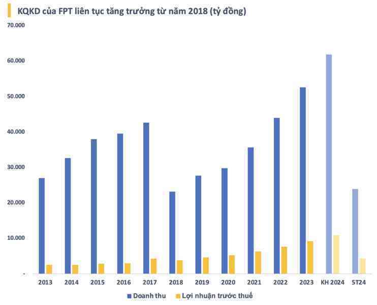 NVIDIA gọi, FPT trả lời: Giá trị tập đoàn công nghệ số 1 Việt Nam áp sát mức kỷ lục sau khi gã khổng lồ chip bán dẫn lên đỉnh thế giới- Ảnh 4. NVIDIA gọi, FPT trả lời: Giá trị tập đoàn công nghệ số 1 Việt Nam áp sát mức kỷ lục sau khi gã khổng lồ chip bán dẫn lên đỉnh thế giới- Ảnh 4.
