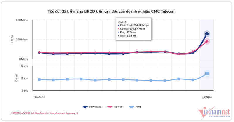 Công bố công khai chất lượng Internet, ra mắt nền tảng phát hiện rủi ro ATTT