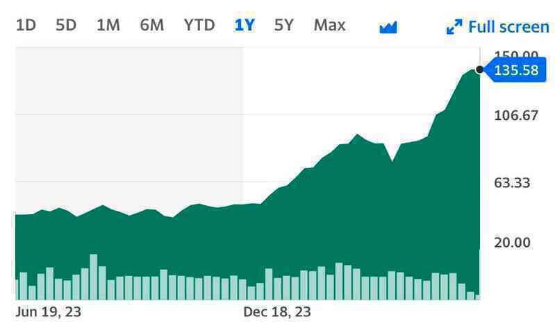 Nhà phân tích Phố Wall: Vốn hoá của Nvidia có thể lên tới 4,7 nghìn tỷ USD sau khi 'vượt mặt' Microsoft và Apple