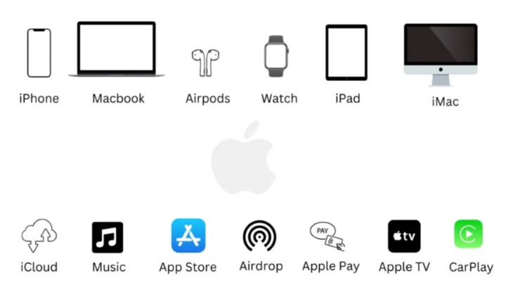 Tính năng trên iPhone khiến người dùng Android ao ước- Ảnh 3. Tính năng trên iPhone khiến người dùng Android ao ước- Ảnh 3.