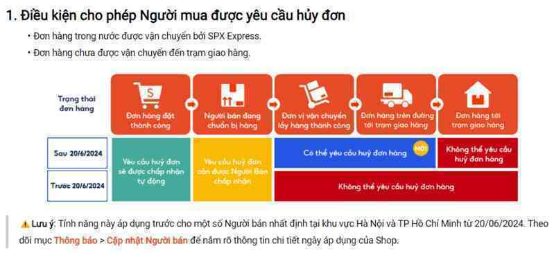 Sàn thương mại điện tử "ưu tiên" người mua, nhà bán hàng phản ứng