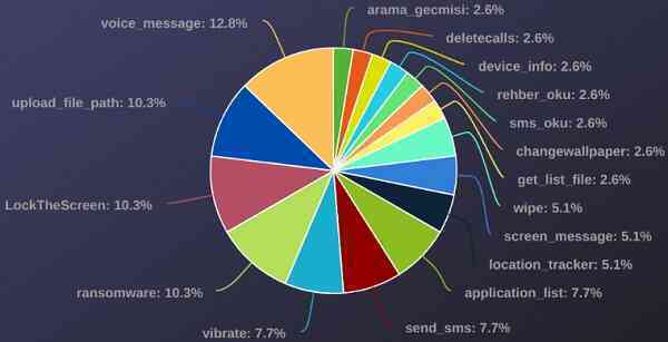 Tấn công ransomware nhắm tới điện thoại Android lỗi thời- Ảnh 3. Tấn công ransomware nhắm tới điện thoại Android lỗi thời- Ảnh 3.