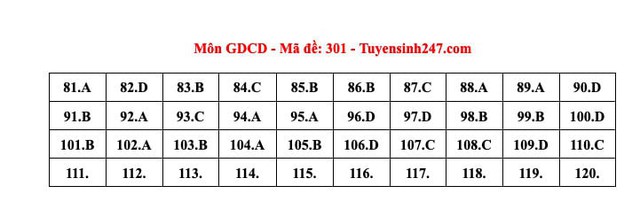 ĐÃ CÓ gợi ý đáp án môn GIÁO DỤC CÔNG DÂN tốt nghiệp THPT 2024, xem ngay TẠI ĐÂY