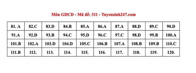 ĐÃ CÓ gợi ý đáp án môn GIÁO DỤC CÔNG DÂN tốt nghiệp THPT 2024, xem ngay TẠI ĐÂY- Ảnh 3. ĐÃ CÓ gợi ý đáp án môn GIÁO DỤC CÔNG DÂN tốt nghiệp THPT 2024, xem ngay TẠI ĐÂY- Ảnh 3.