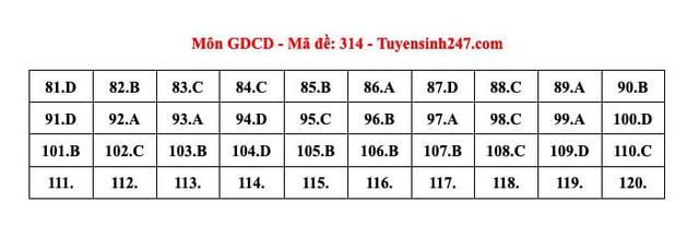 ĐÃ CÓ gợi ý đáp án môn GIÁO DỤC CÔNG DÂN tốt nghiệp THPT 2024, xem ngay TẠI ĐÂY- Ảnh 4. ĐÃ CÓ gợi ý đáp án môn GIÁO DỤC CÔNG DÂN tốt nghiệp THPT 2024, xem ngay TẠI ĐÂY- Ảnh 4.