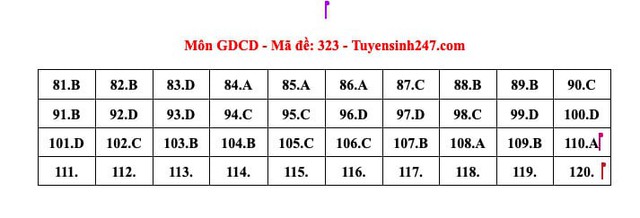 ĐÃ CÓ gợi ý đáp án môn GIÁO DỤC CÔNG DÂN tốt nghiệp THPT 2024, xem ngay TẠI ĐÂY- Ảnh 5. ĐÃ CÓ gợi ý đáp án môn GIÁO DỤC CÔNG DÂN tốt nghiệp THPT 2024, xem ngay TẠI ĐÂY- Ảnh 5.