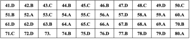 ĐÃ CÓ gợi ý đáp án môn HÓA HỌC tốt nghiệp THPT 2024, xem ngay TẠI ĐÂY