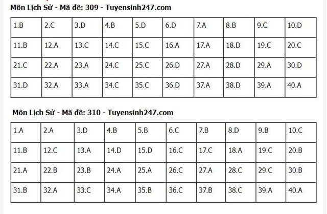 ĐÃ CÓ Gợi ý đáp án môn LỊCH SỬ tốt nghiệp THPT 2024, xem ngay TẠI ĐÂY