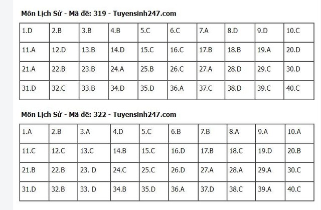 ĐÃ CÓ Gợi ý đáp án môn LỊCH SỬ tốt nghiệp THPT 2024, xem ngay TẠI ĐÂY- Ảnh 2. ĐÃ CÓ Gợi ý đáp án môn LỊCH SỬ tốt nghiệp THPT 2024, xem ngay TẠI ĐÂY- Ảnh 2.