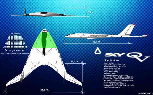 Sky OV: Máy bay phản lực chạy bằng hydro 'không cánh' có thể bay với tốc độ siêu âm- Ảnh 5. Sky OV: Máy bay phản lực chạy bằng hydro 'không cánh' có thể bay với tốc độ siêu âm- Ảnh 5.