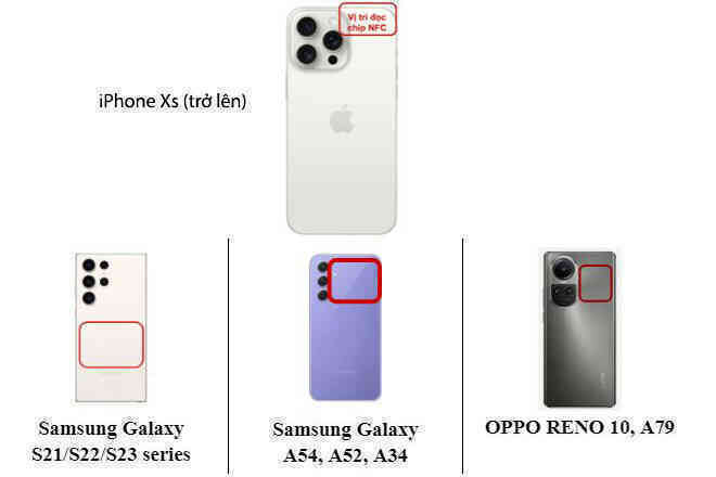 Chip NFC smartphone.jpg
