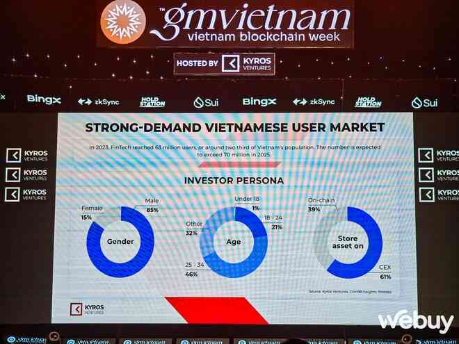 GM Vietnam 2024 chính thức khai mạc: Đặt mục tiêu nâng tầm thị trường Blockchain tại Việt Nam- Ảnh 9. GM Vietnam 2024 chính thức khai mạc: Đặt mục tiêu nâng tầm thị trường Blockchain tại Việt Nam- Ảnh 9.