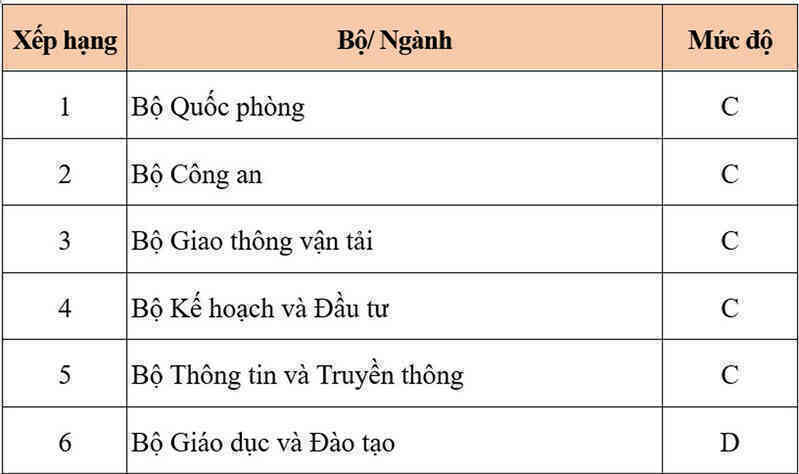 xep hang cap bo 1.jpg
