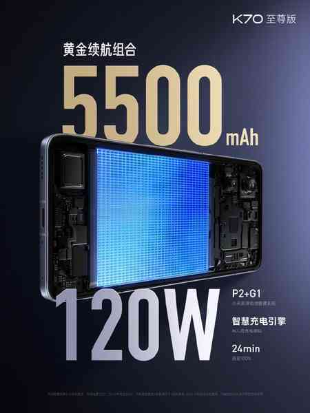 Xiaomi ra mắt Redmi K70 Ultra với chip Dimensity 9300+ đạt gần 2,4 triệu điểm AnTuTu, sạc 120W, có chống nước IP68 mà giá chỉ 9 triệu đồng- Ảnh 5. Xiaomi ra mắt Redmi K70 Ultra với chip Dimensity 9300+ đạt gần 2,4 triệu điểm AnTuTu, sạc 120W, có chống nước IP68 mà giá chỉ 9 triệu đồng- Ảnh 5.