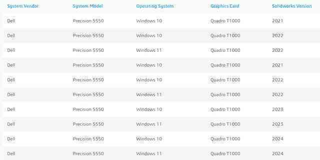 Từng có giá bằng chiếc SH, mẫu laptop Dell màn hình 4K, card NVIDIA Quadro này giờ chỉ còn ngang chiếc Wave- Ảnh 16. Từng có giá bằng chiếc SH, mẫu laptop Dell màn hình 4K, card NVIDIA Quadro này giờ chỉ còn ngang chiếc Wave- Ảnh 16.