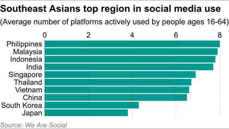 Malaysia, Singapore siết quản lý Facebook bằng giấy phép và xác minh danh tính