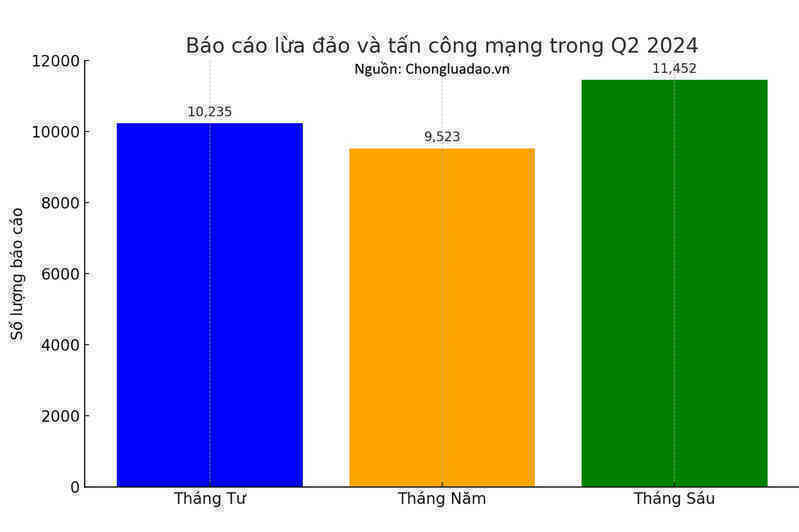 Đừng lơ là với lừa đảo dù đã quét khuôn mặt chuyển tiền