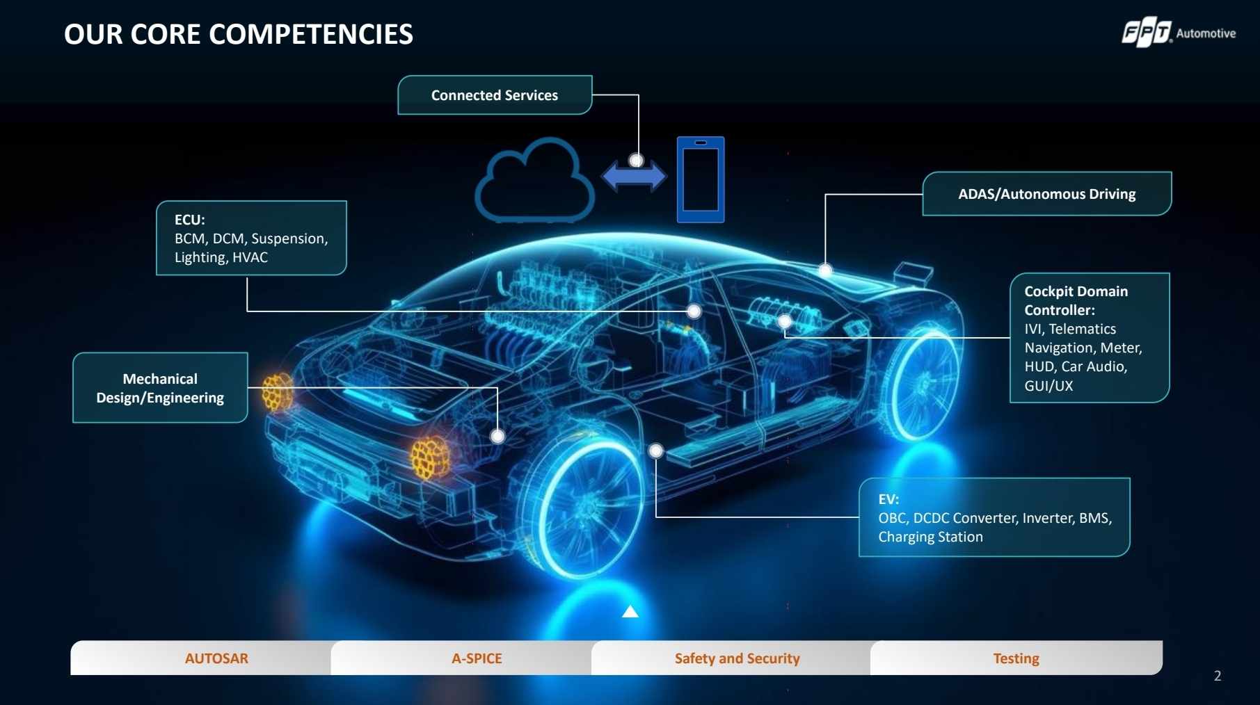 TGĐ FPT Automotive: Một chiếc ô tô có 150 triệu mã lệnh, gấp 7 lần chiếc Boeing 787, làm công nghệ ô tô giờ cần cả kiến thức Vật lý lớp 11- Ảnh 2. TGĐ FPT Automotive: Một chiếc ô tô có 150 triệu mã lệnh, gấp 7 lần chiếc Boeing 787, làm công nghệ ô tô giờ cần cả kiến thức Vật lý lớp 11- Ảnh 2.