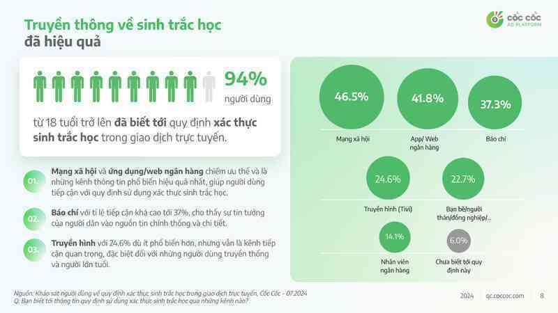 Sau 4 ngày, người dùng nói gì về trải nghiệm cập nhật và sử dụng xác thực sinh trắc học chuyển tiền?- Ảnh 2. Sau 4 ngày, người dùng nói gì về trải nghiệm cập nhật và sử dụng xác thực sinh trắc học chuyển tiền?- Ảnh 2.