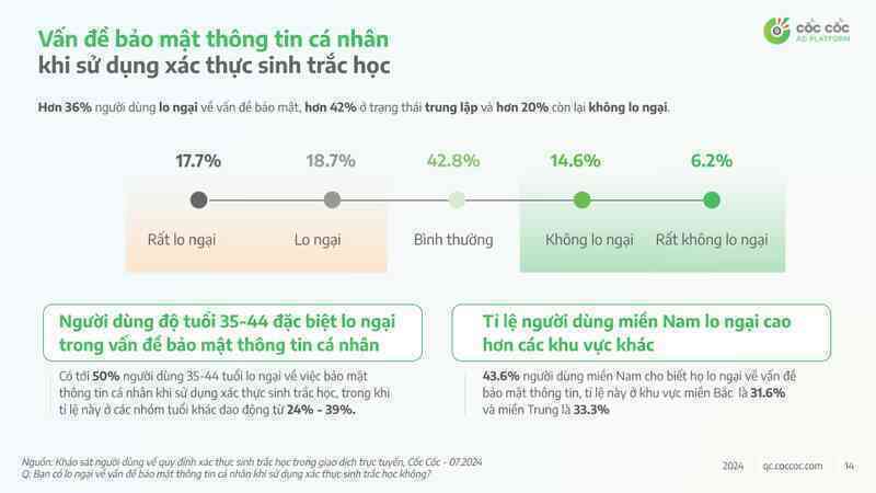 Sau 4 ngày, người dùng nói gì về trải nghiệm cập nhật và sử dụng xác thực sinh trắc học chuyển tiền?- Ảnh 4. Sau 4 ngày, người dùng nói gì về trải nghiệm cập nhật và sử dụng xác thực sinh trắc học chuyển tiền?- Ảnh 4.