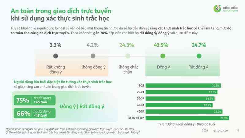 Sau 4 ngày, người dùng nói gì về trải nghiệm cập nhật và sử dụng xác thực sinh trắc học chuyển tiền?- Ảnh 5. Sau 4 ngày, người dùng nói gì về trải nghiệm cập nhật và sử dụng xác thực sinh trắc học chuyển tiền?- Ảnh 5.