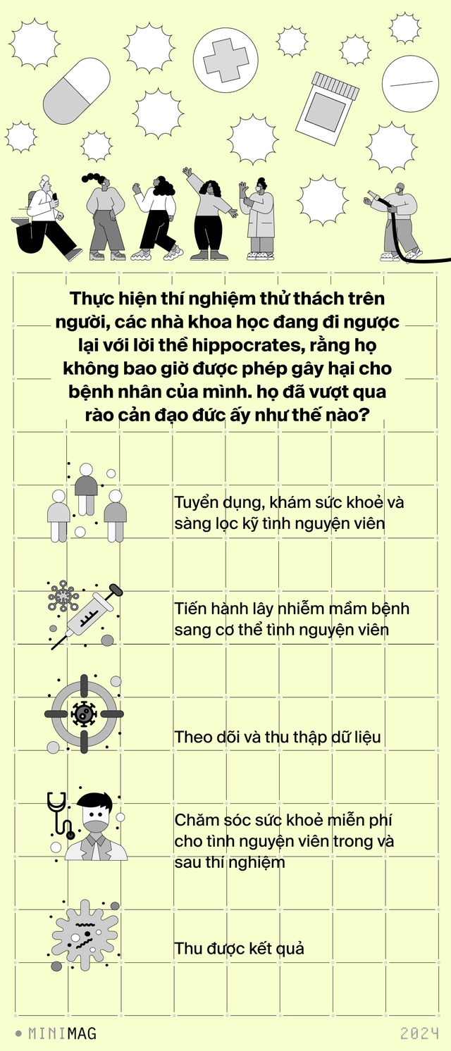 Thí nghiệm lịch sử với COVID: 36 người được trả hơn 5 tỷ đồng để nhỏ virus có độc lực vào mũi. Nếu là bạn, bạn có dám thử không?- Ảnh 13. Thí nghiệm lịch sử với COVID: 36 người được trả hơn 5 tỷ đồng để nhỏ virus có độc lực vào mũi. Nếu là bạn, bạn có dám thử không?- Ảnh 13.