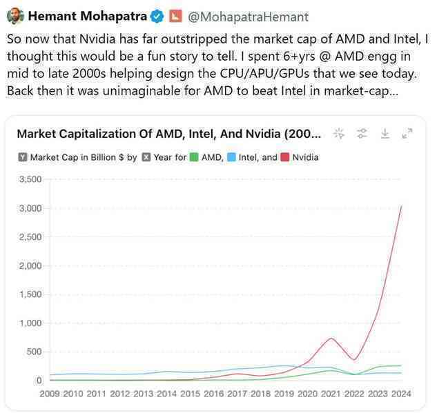 “Ông hoàng AI” Nvidia từng suýt về tay AMD, nhưng quyết định này của CEO Jensen Huang đã thay đổi lịch sử