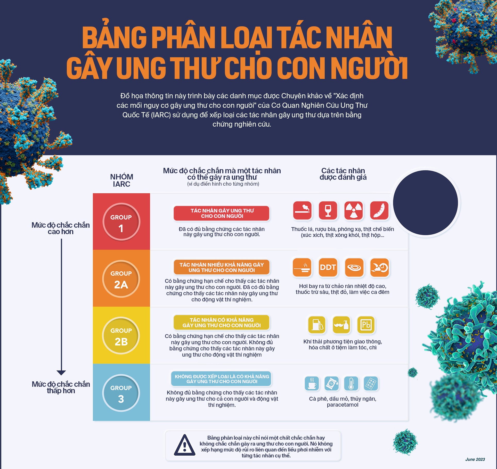 Sau 130 năm, WHO chính thức đưa bột talc trong phấn rôm trẻ em vào Nhóm 2A chất có thể gây ung thư cho con người- Ảnh 3. Sau 130 năm, WHO chính thức đưa bột talc trong phấn rôm trẻ em vào Nhóm 2A chất có thể gây ung thư cho con người- Ảnh 3.