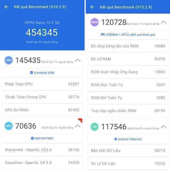 Đánh giá Reno 12 F 5G: AI nhiếp ảnh từ OPPO, nhưng giá rẻ hơn- Ảnh 28. Đánh giá Reno 12 F 5G: AI nhiếp ảnh từ OPPO, nhưng giá rẻ hơn- Ảnh 28.