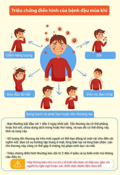 Châu Phi tuyên bố tình trạng khẩn cấp toàn lục địa với bệnh đậu mùa khỉ: Liệu một đại dịch toàn cầu mới có bùng phát?- Ảnh 3. Châu Phi tuyên bố tình trạng khẩn cấp toàn lục địa với bệnh đậu mùa khỉ: Liệu một đại dịch toàn cầu mới có bùng phát?- Ảnh 3.