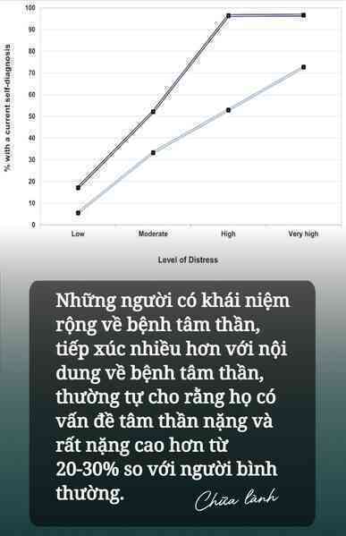 Chuyên gia: Nội dung "chữa lành" trên mạng là chiếc lò ủ bệnh tâm thần khổng lồ- Ảnh 4. Chuyên gia: Nội dung "chữa lành" trên mạng là chiếc lò ủ bệnh tâm thần khổng lồ- Ảnh 4.
