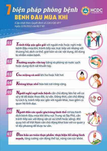 WHO tuyên bố đậu mùa khỉ là tình trạng khẩn cấp toàn cầu: Đây là những gì bạn cần biết- Ảnh 4. WHO tuyên bố đậu mùa khỉ là tình trạng khẩn cấp toàn cầu: Đây là những gì bạn cần biết- Ảnh 4.