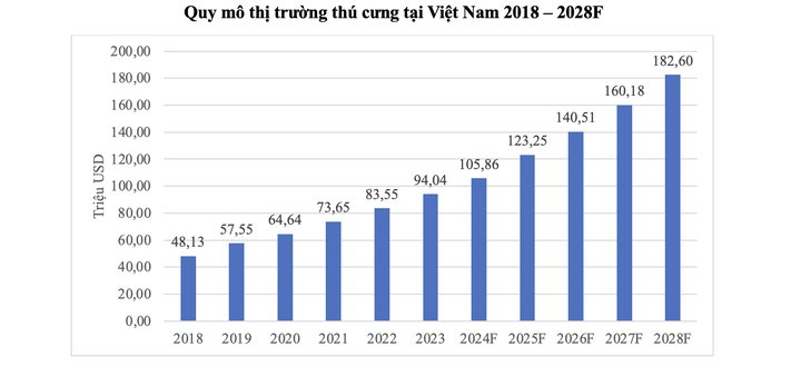 Bảo vệ 12 triệu “thú cưng” ở Việt Nam: Sắp triển khai công cụ báo cáo buôn bán thịt và trộm cắp chó mèo trên toàn quốc, thúc đẩy xây dựng quy định chặt chẽ
