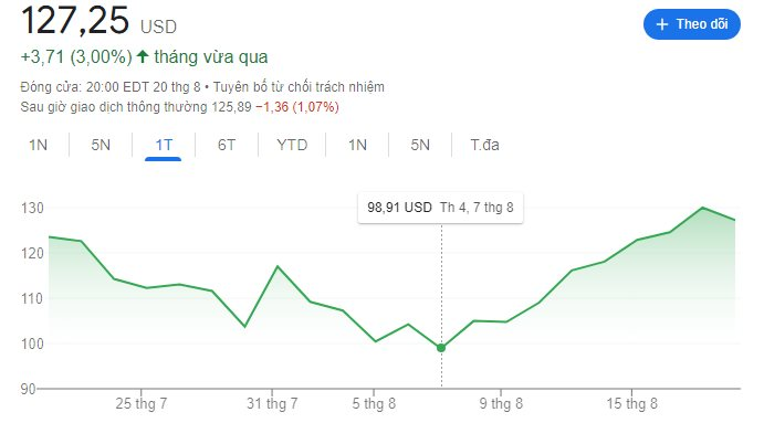 Cổ phiếu nhảy vọt 31% như tên lửa, vốn hoá Nvidia tăng 765 tỷ USD chỉ trong 8 ngày, lớn hơn cả vốn hoá của Tesla, JPMorgan, Walmart- Ảnh 2. Cổ phiếu nhảy vọt 31% như tên lửa, vốn hoá Nvidia tăng 765 tỷ USD chỉ trong 8 ngày, lớn hơn cả vốn hoá của Tesla, JPMorgan, Walmart- Ảnh 2.