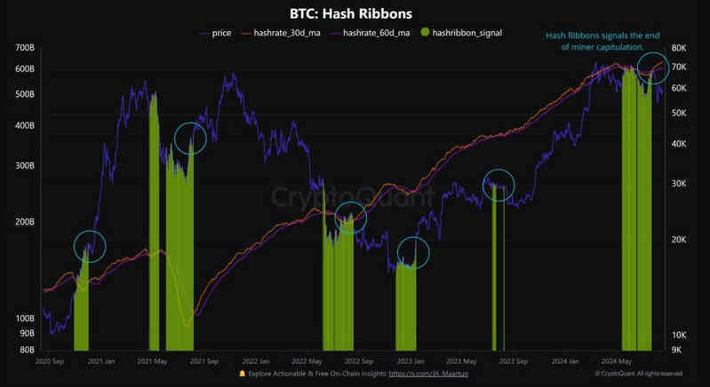 Độ khó khai thác Bitcoin cao chưa từng có, thợ đào phải Độ khó khai thác Bitcoin cao chưa từng có, thợ đào phải