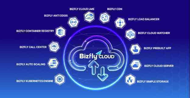 Bizfly Cloud tại OpenInfra & Cloud Native Day Vietnam 2024 - Khai phá tiềm năng của Cloud Native- Ảnh 3. Bizfly Cloud tại OpenInfra & Cloud Native Day Vietnam 2024 - Khai phá tiềm năng của Cloud Native- Ảnh 3.