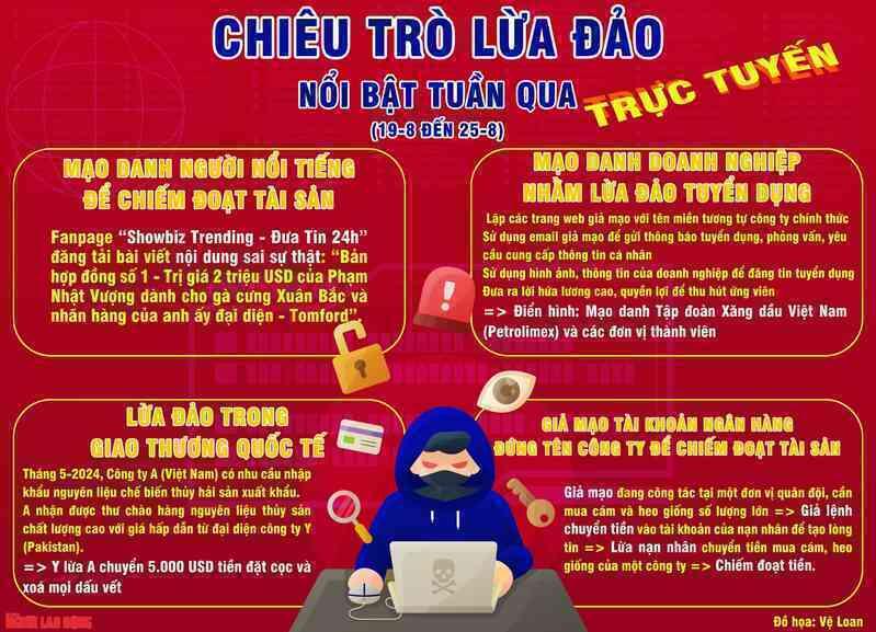 Những thủ đoạn lừa đảo trực tuyến nổi bật tuần qua