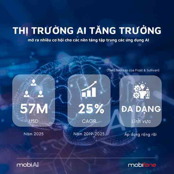 Dễ dàng tiếp cận công nghệ AI qua kho ứng dụng MobiAI