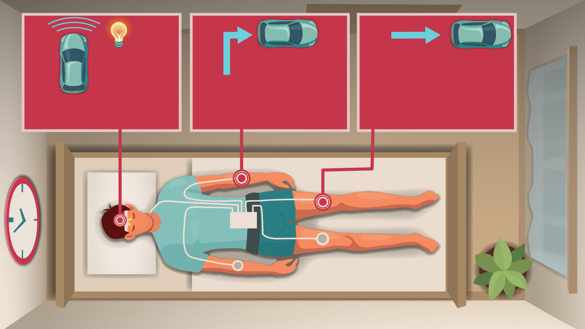 Thí nghiệm vừa ngủ vừa lái xe: Các nhà khoa học đang “hợp nhất” giấc mơ Lucid vào thế giới thực tại của con người- Ảnh 4. Thí nghiệm vừa ngủ vừa lái xe: Các nhà khoa học đang “hợp nhất” giấc mơ Lucid vào thế giới thực tại của con người- Ảnh 4.