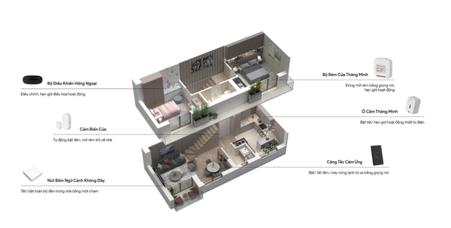 Thương hiệu smarthome của người Việt Rạng Đông, FPT SmartHome và Lumi: Thương hiệu nào sáng giá, đủ sức vươn ra tầm quốc tế?- Ảnh 11. Thương hiệu smarthome của người Việt Rạng Đông, FPT SmartHome và Lumi: Thương hiệu nào sáng giá, đủ sức vươn ra tầm quốc tế?- Ảnh 11.