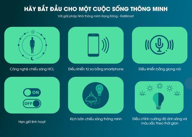 Thương hiệu smarthome của người Việt Rạng Đông, FPT SmartHome và Lumi: Thương hiệu nào sáng giá, đủ sức vươn ra tầm quốc tế?- Ảnh 6. Thương hiệu smarthome của người Việt Rạng Đông, FPT SmartHome và Lumi: Thương hiệu nào sáng giá, đủ sức vươn ra tầm quốc tế?- Ảnh 6.