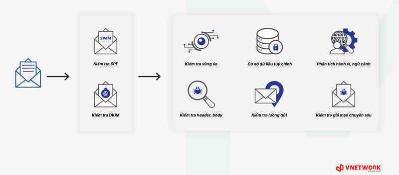 Nguy cơ từ xu hướng tấn công email có chủ đích