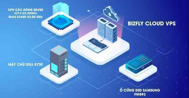 Ra mắt Bizfly Cloud VPS chỉ từ 95K/tháng giúp doanh nghiệp tiết kiệm chi phí sử dụng máy chủ- Ảnh 2. Ra mắt Bizfly Cloud VPS chỉ từ 95K/tháng giúp doanh nghiệp tiết kiệm chi phí sử dụng máy chủ- Ảnh 2.