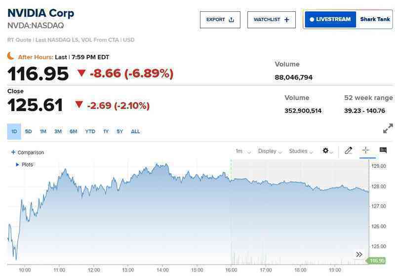 Nvidia công bố BCTC vượt kỳ vọng, doanh thu tăng vọt 122%, dự kiến tiếp tục tăng khi siêu phẩm thế hệ tiếp theo xuất xưởng.- Ảnh 2. Nvidia công bố BCTC vượt kỳ vọng, doanh thu tăng vọt 122%, dự kiến tiếp tục tăng khi siêu phẩm thế hệ tiếp theo xuất xưởng.- Ảnh 2.