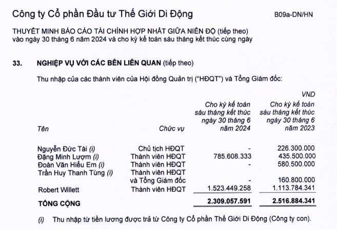Thế giới Di động vừa ghi nhận tình trạng chưa từng có, một thông tin về dàn lãnh đạo lại gây bất ngờ lớn