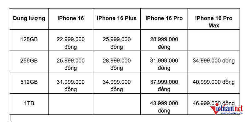 iPhone 16 tại Việt Nam giá bao nhiêu, khi nào mở bán?
